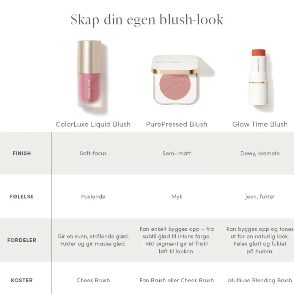 Jane Iredale Ansikt|ColorLuxe Liquid Blush