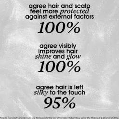 Miriam Quevedo Styling|Platinum & Diamonds Volume Luxurious Drops